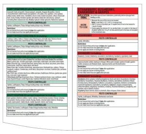 BioAdvanced 701520A Insect Killer, Liquid, 32 oz Bottle :QUART: QUANTITY: 1